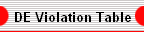 DE Violation Table