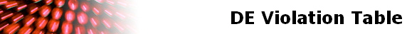 DE Violation Table