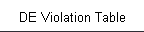 DE Violation Table
